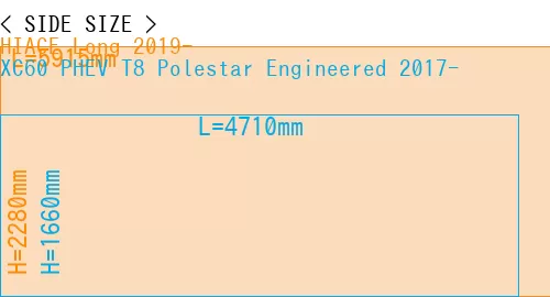 #HIACE Long 2019- + XC60 PHEV T8 Polestar Engineered 2017-